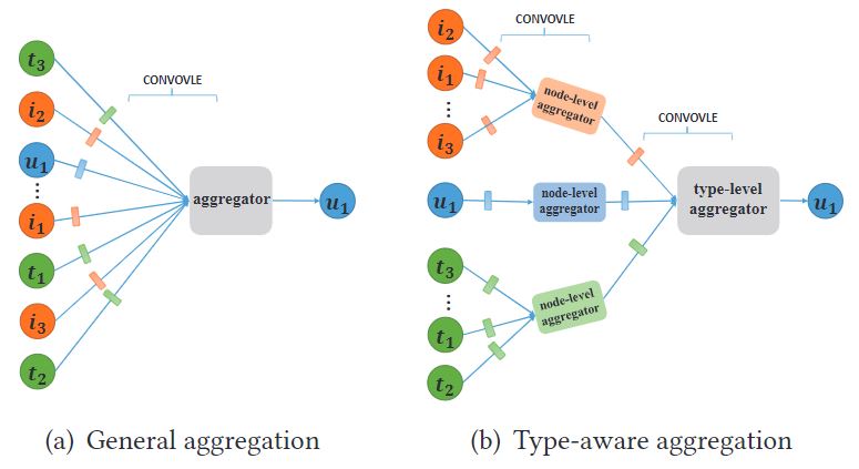 TGCN-FIG1