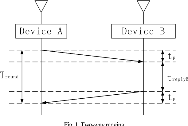 TWR illustration: