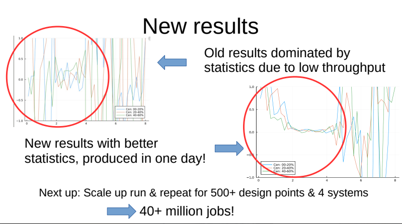 Andreas Kirchner's results after scaling up with htc