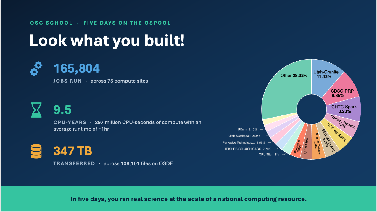 OSG School 2026 metrics