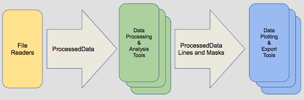 architecture diagram