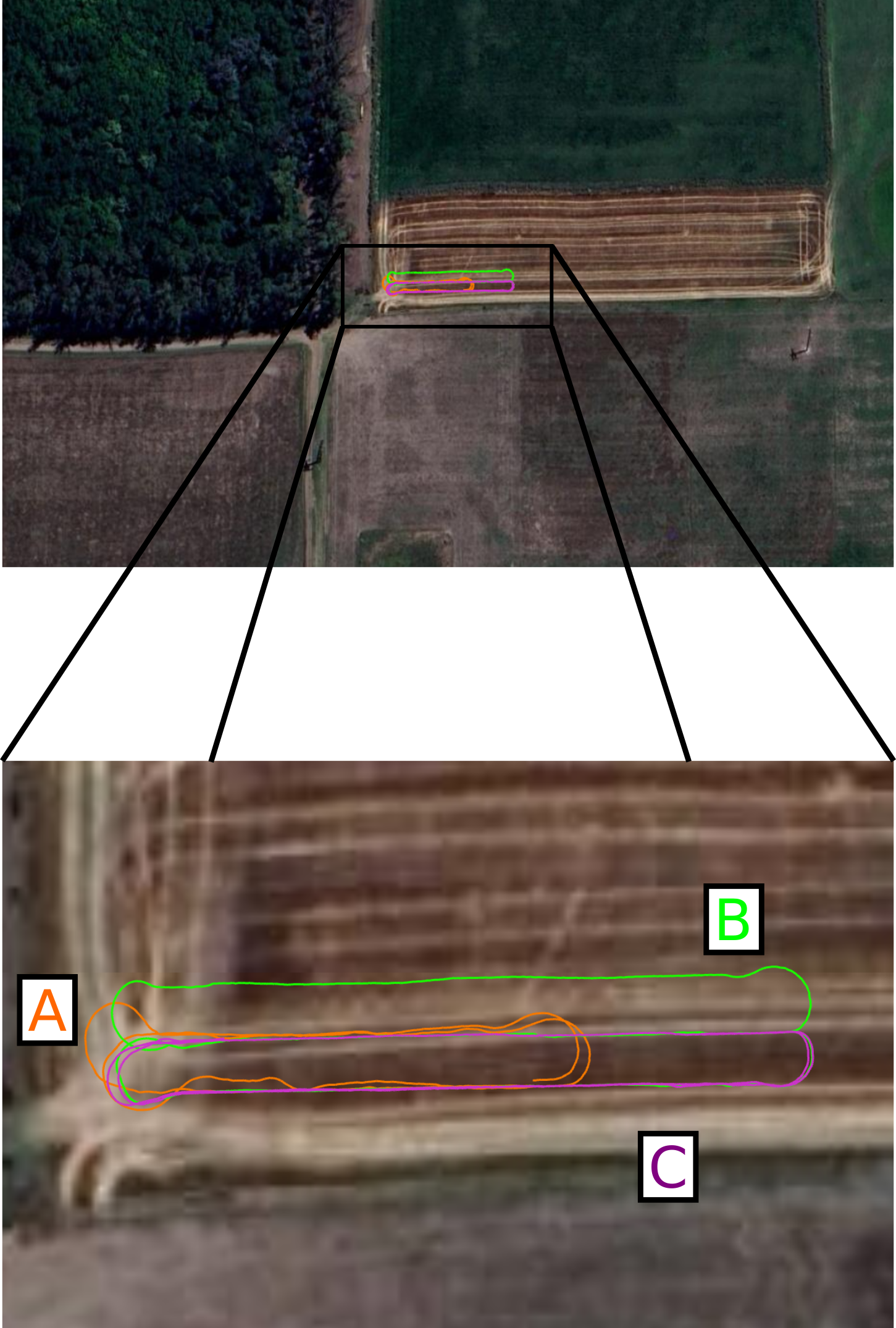 GNSS-RTK trajectories