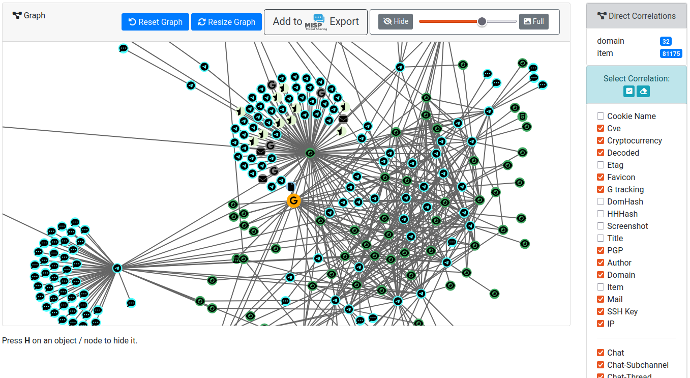 Onion domain correlations Onion Domains Correlations