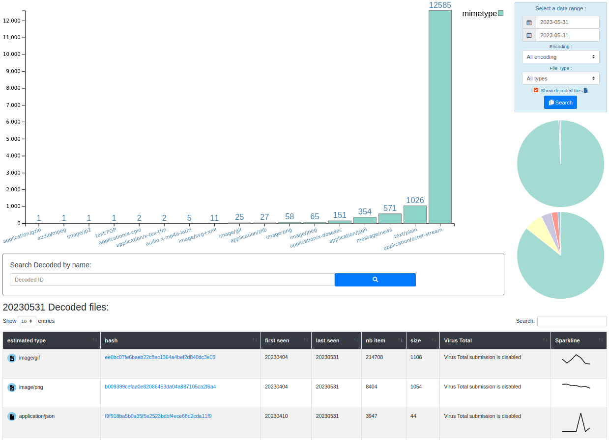 Decoded files dashboard Extracted files