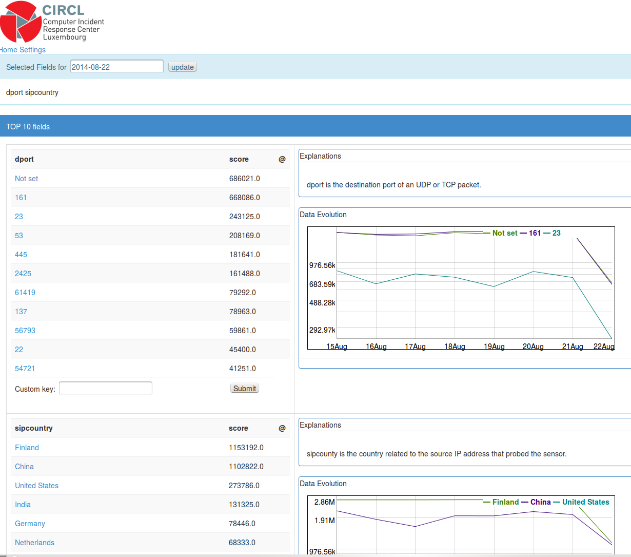 Potiron web interface