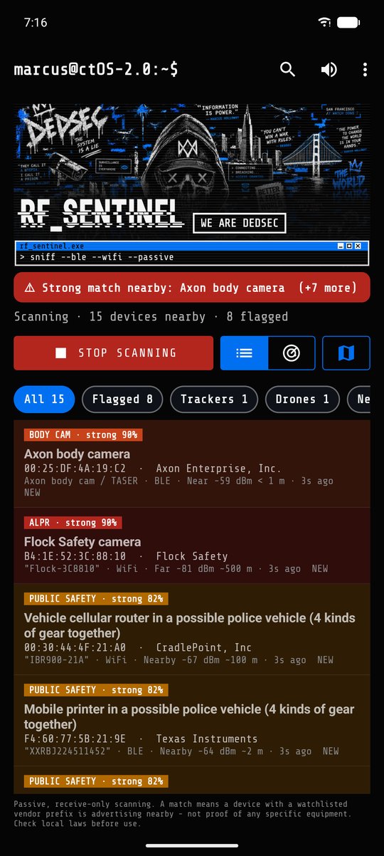 Live list with flagged body camera, Flock camera and patrol-vehicle gear (DedSec theme, demo data)