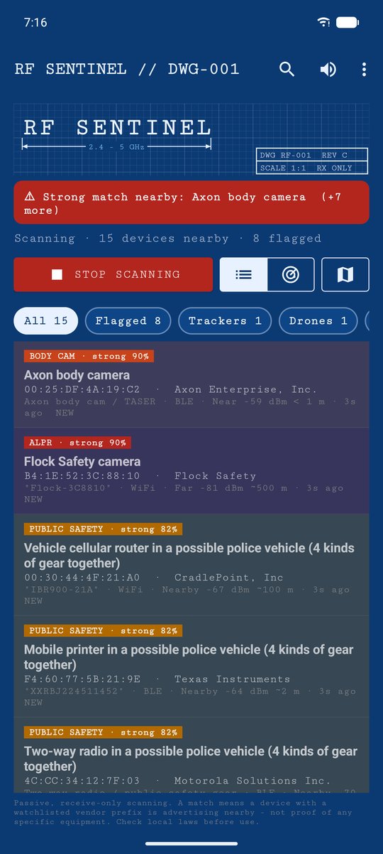 Blueprint theme, list view