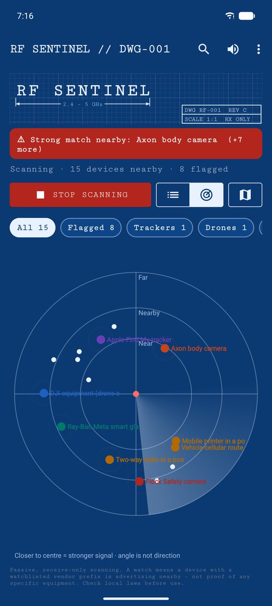 Blueprint theme, radar view