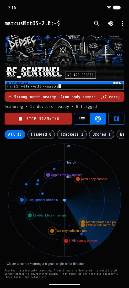 DedSec theme, radar view