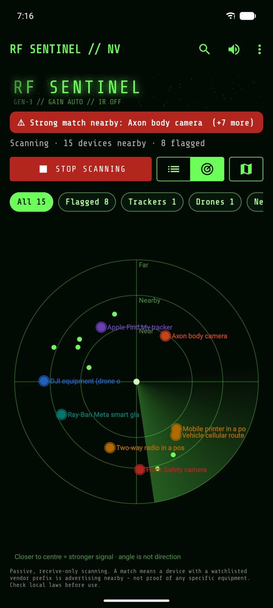 Night Vision theme, radar view