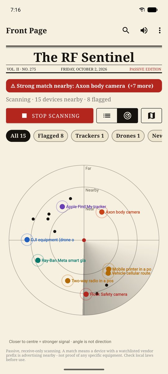 Paper theme, radar view