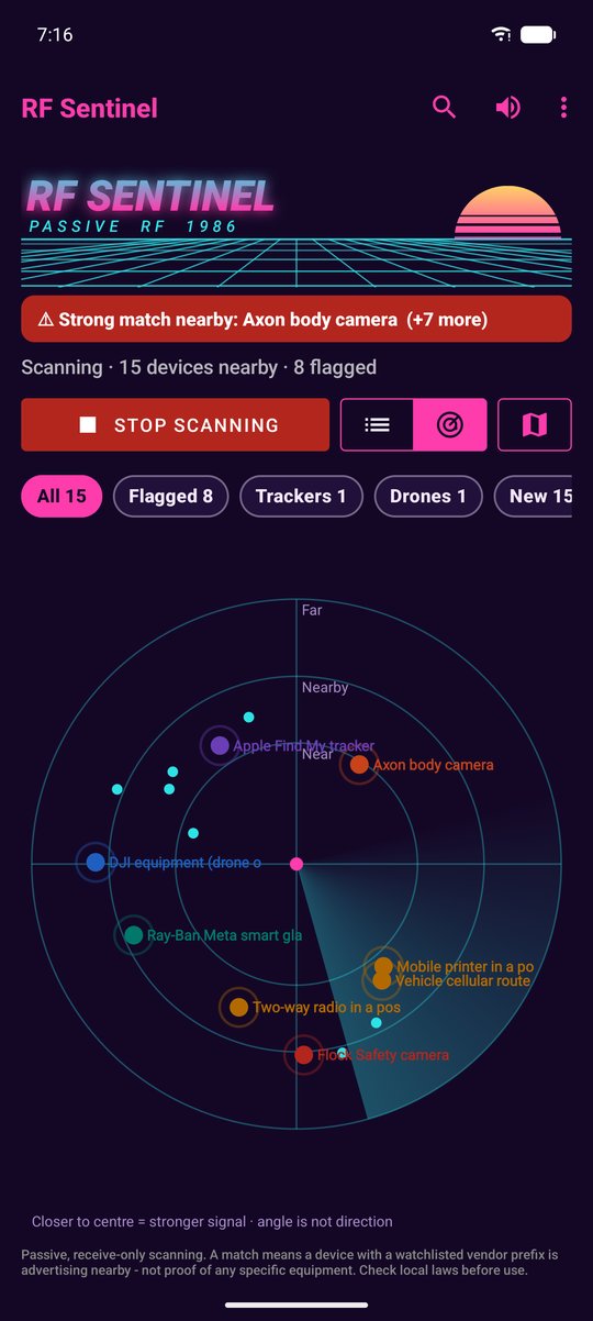 Synthwave theme, radar view