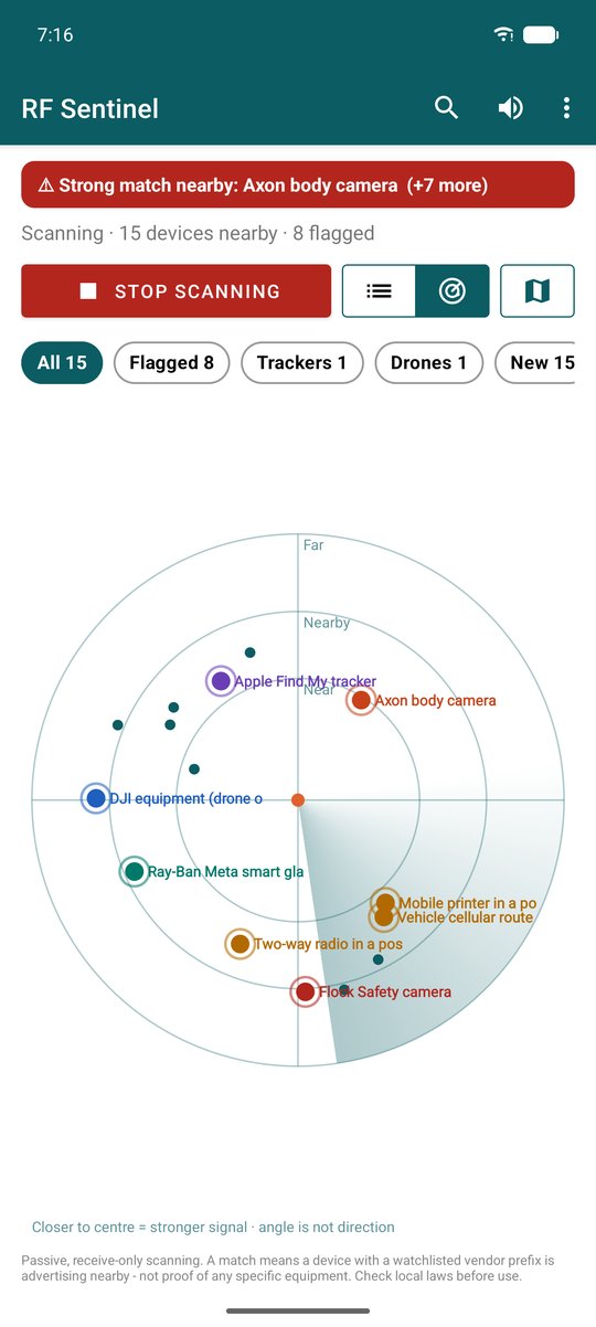 System theme, radar view