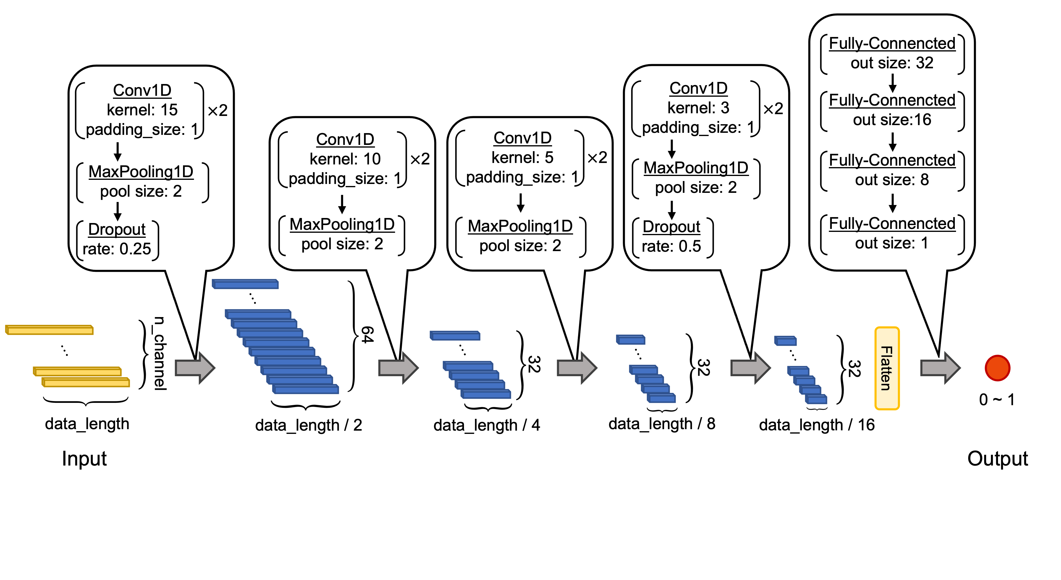 Model Architecture