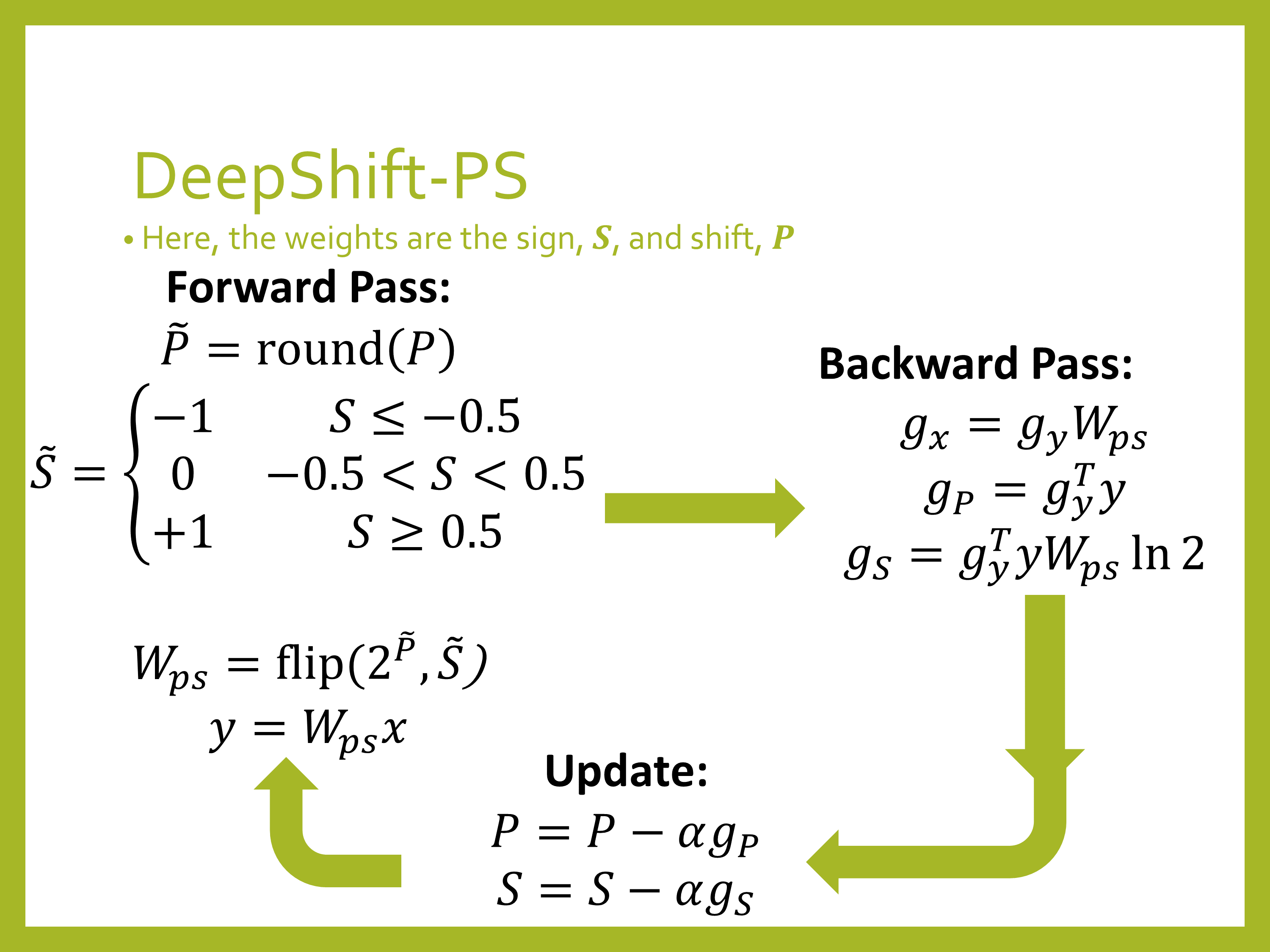 DeepShift-PS