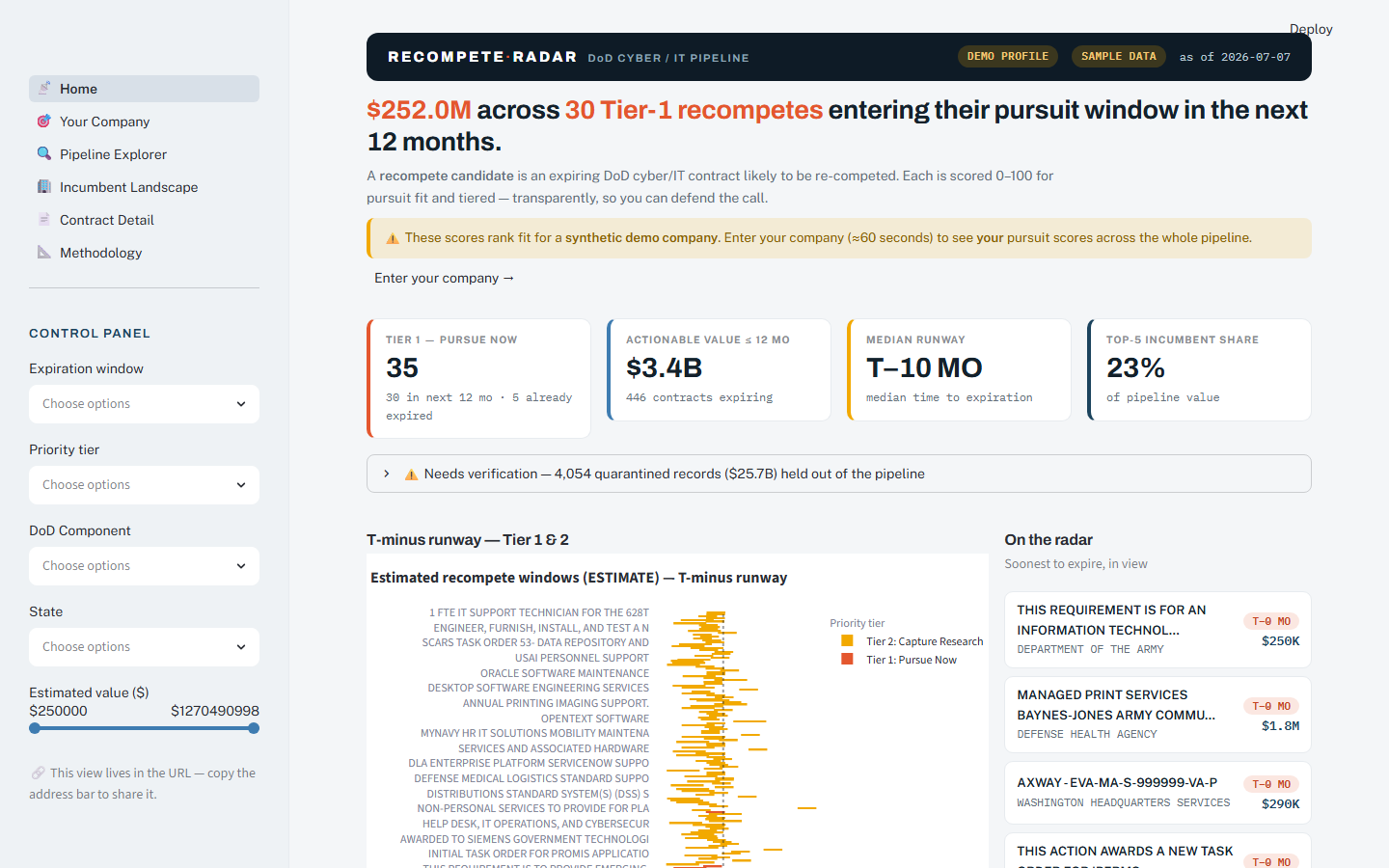 GovCon Recompete Radar — the Monday briefing
