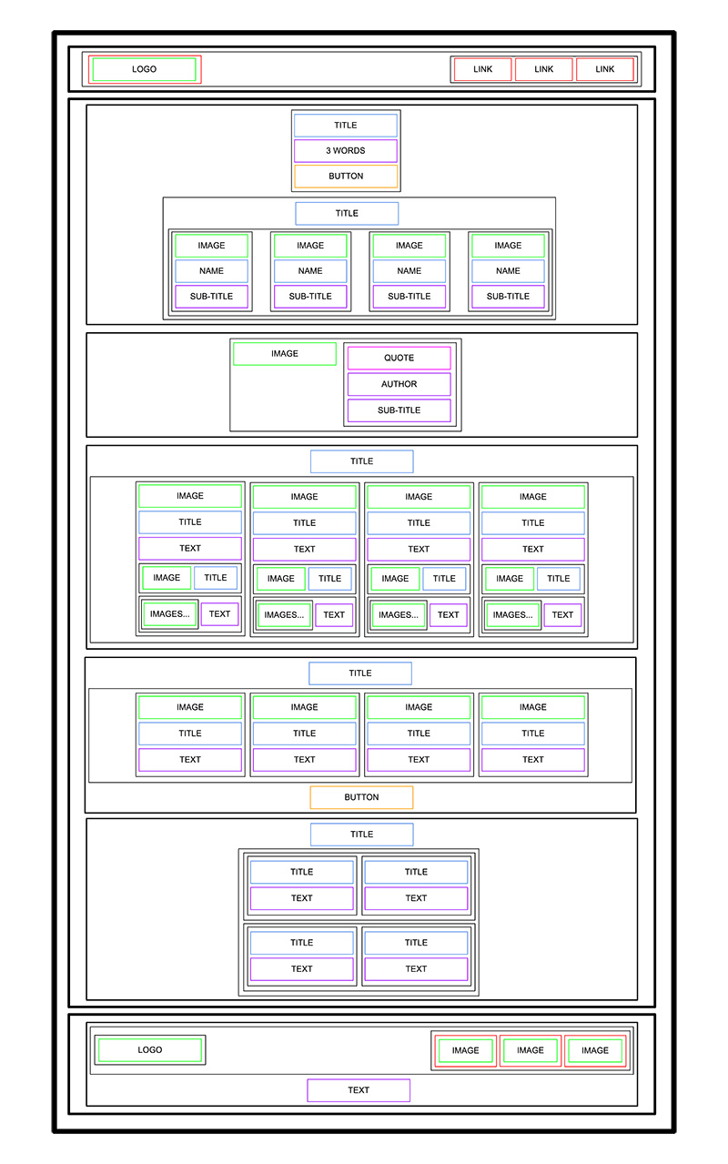 WireFrame for project