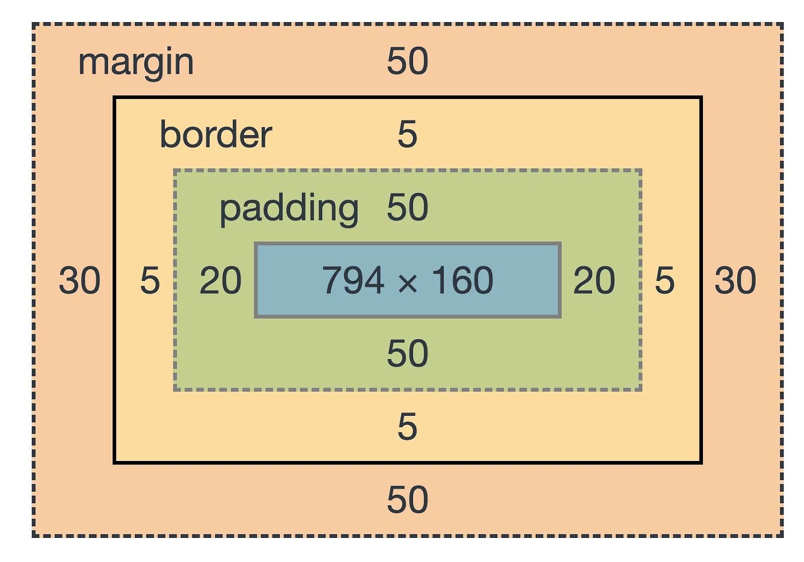 box-model-css