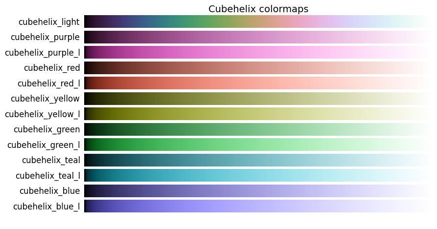 Cubehelix colormaps