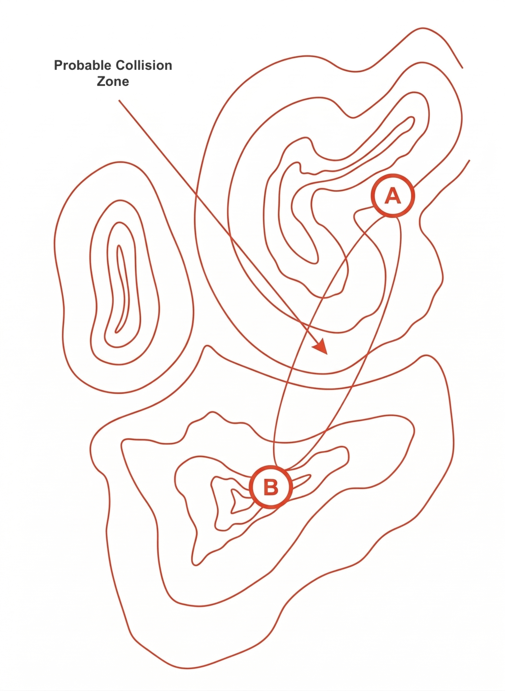 Injecting distant points A and B: the collision zone escapes the high-density basin