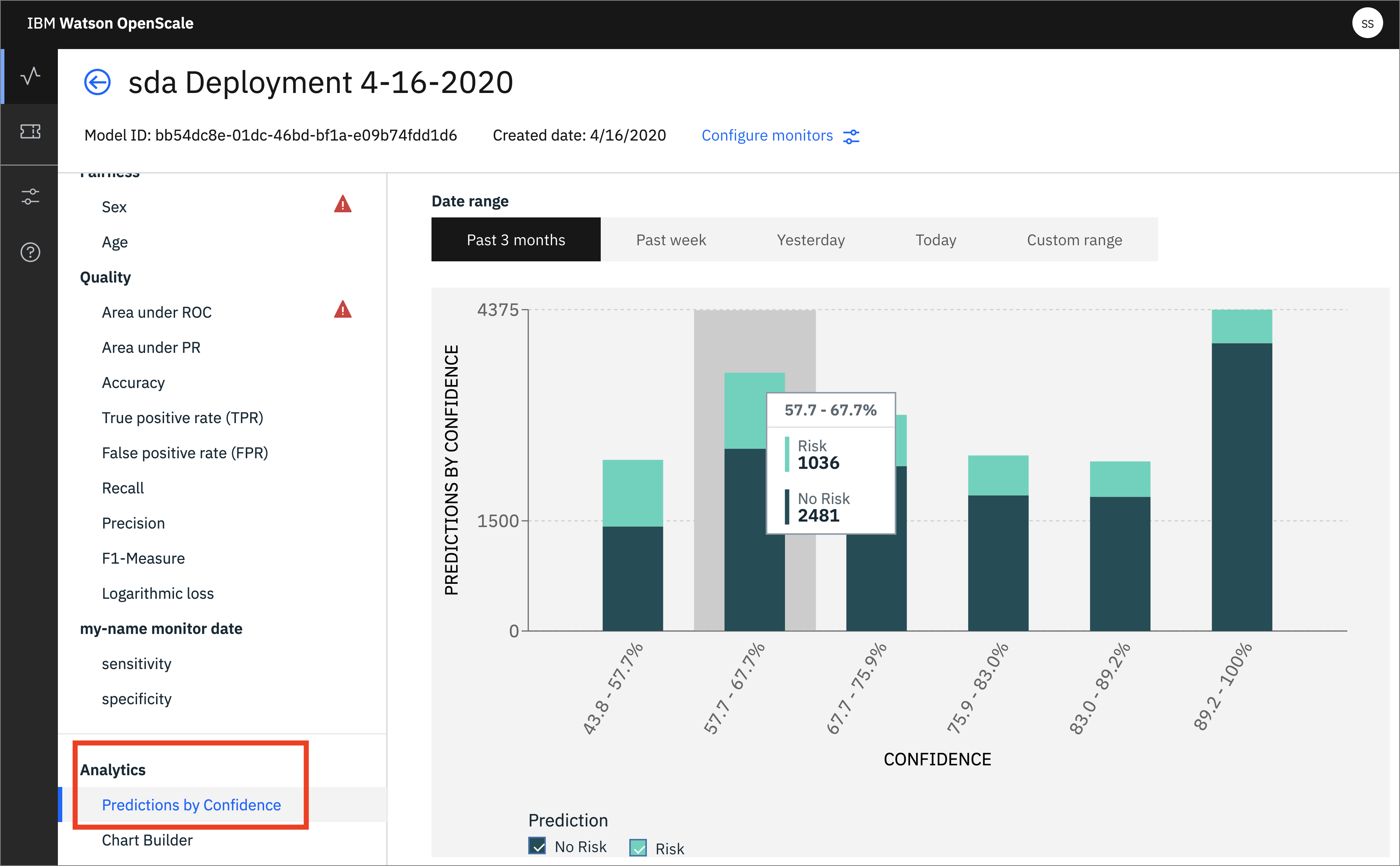 Analytics Predictions by Confidence