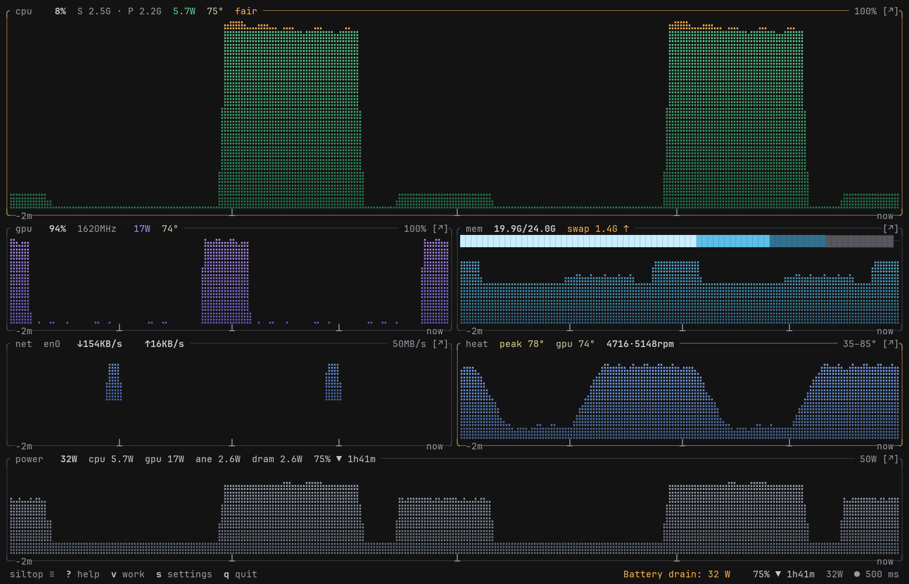 The Glance surface during a GPU inference spike