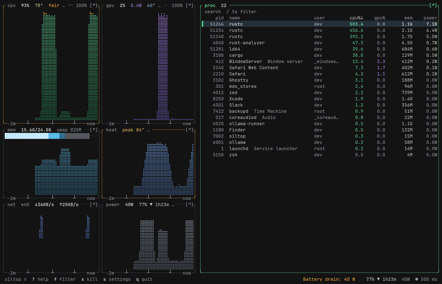 siltop during a build: CPU, GPU, memory, heat, network and power beside the process table