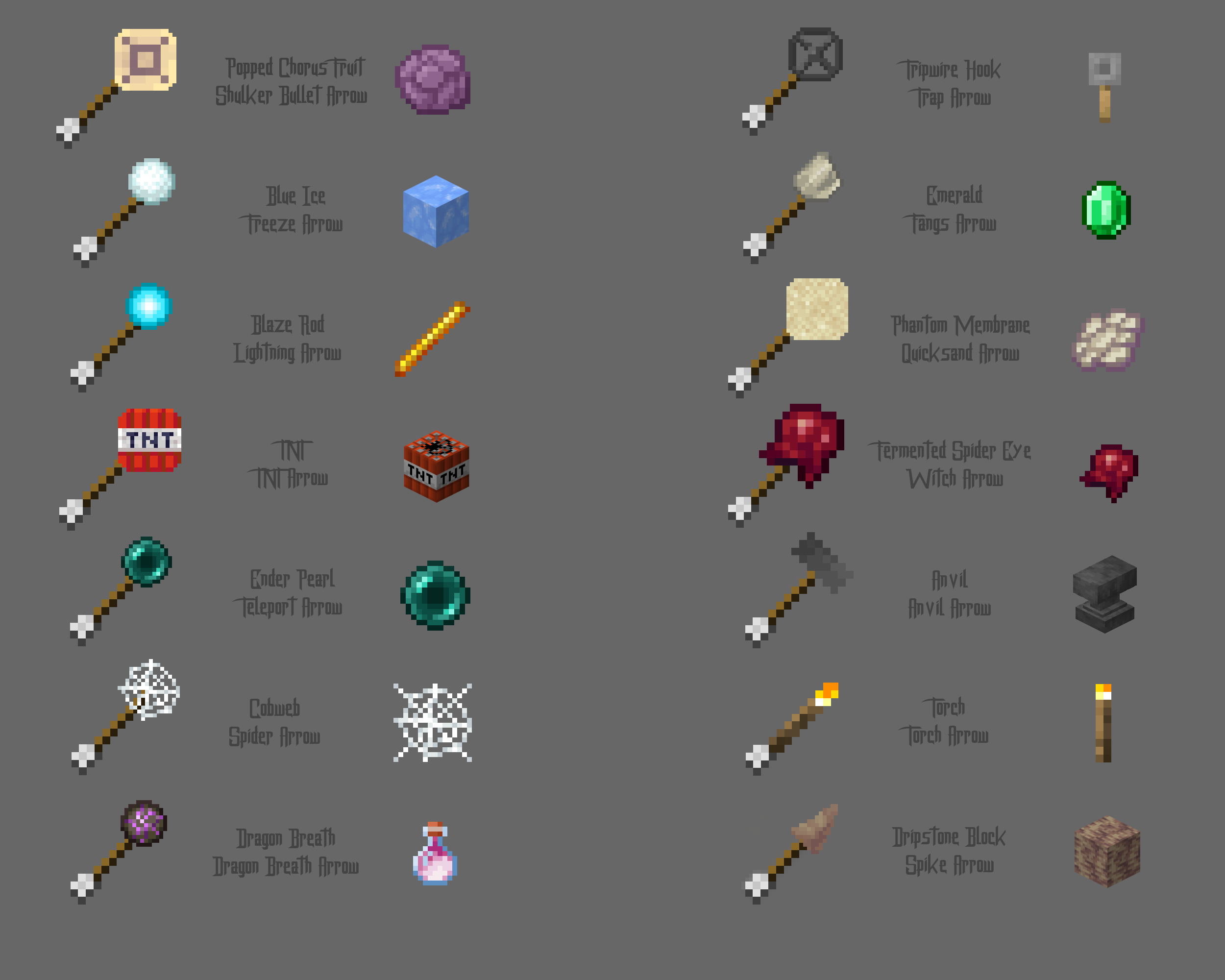 More Arrows Minecraft Data Pack