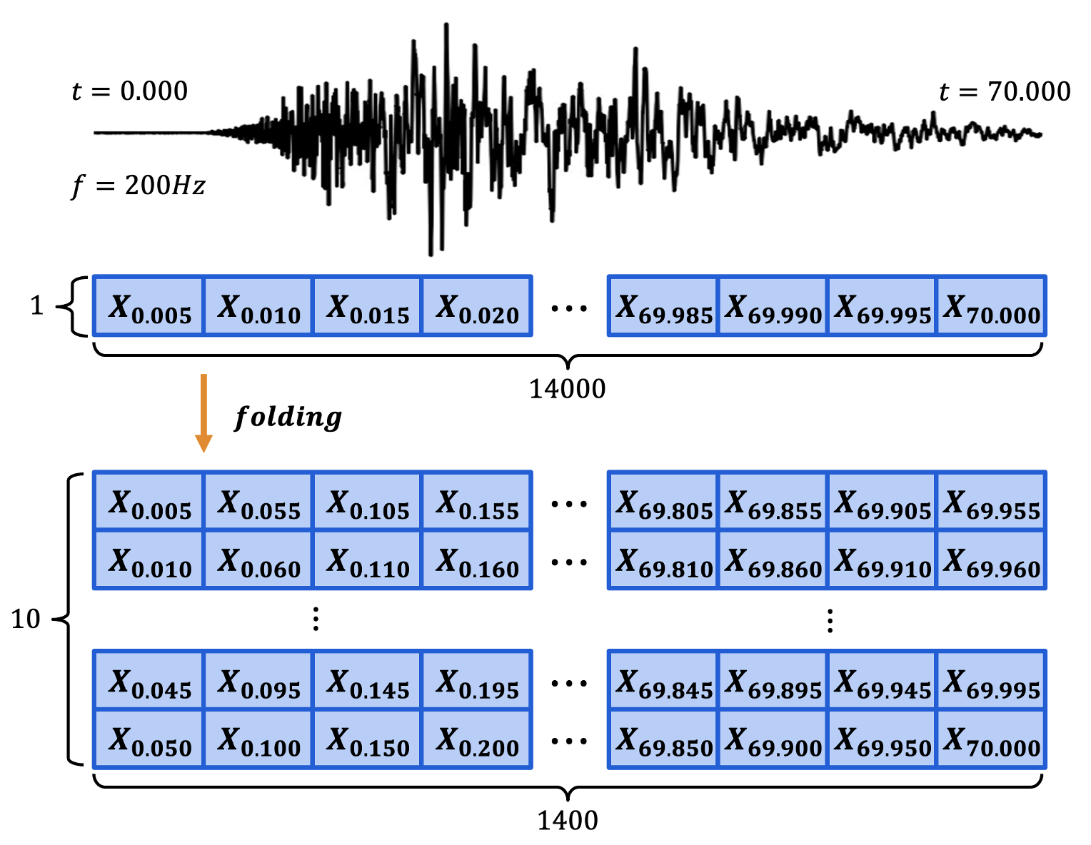 Ground Motion Folding