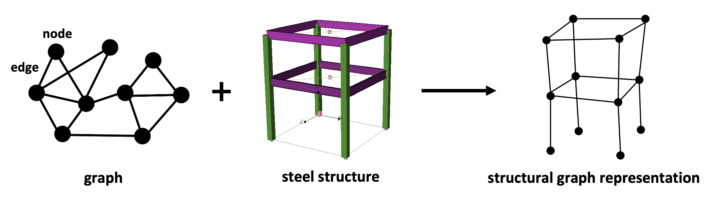 structure as graph