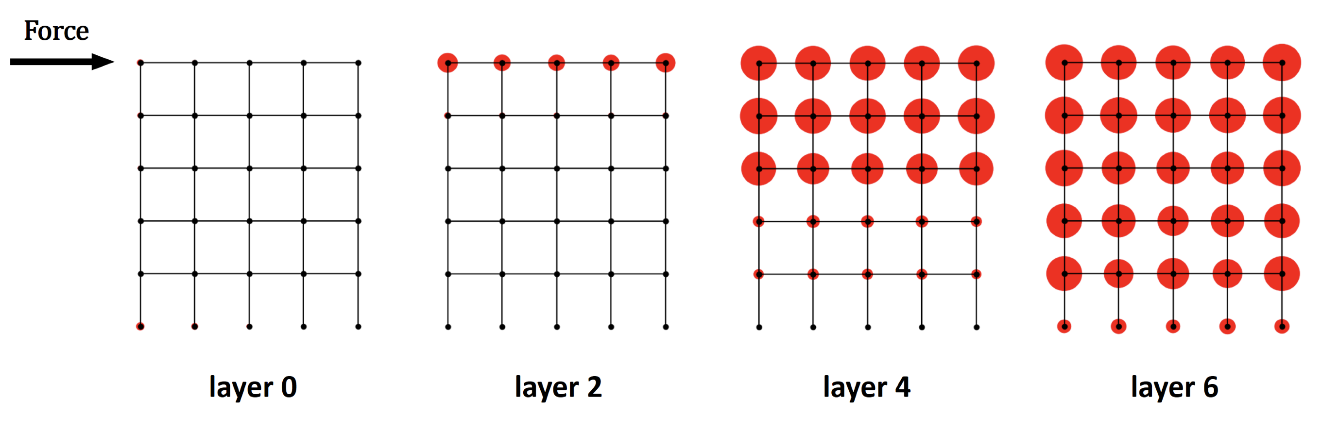 customized number propagation