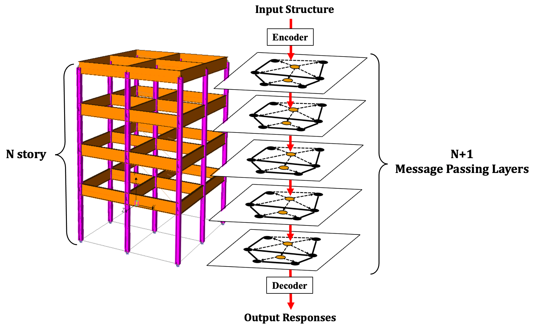 deformable layer