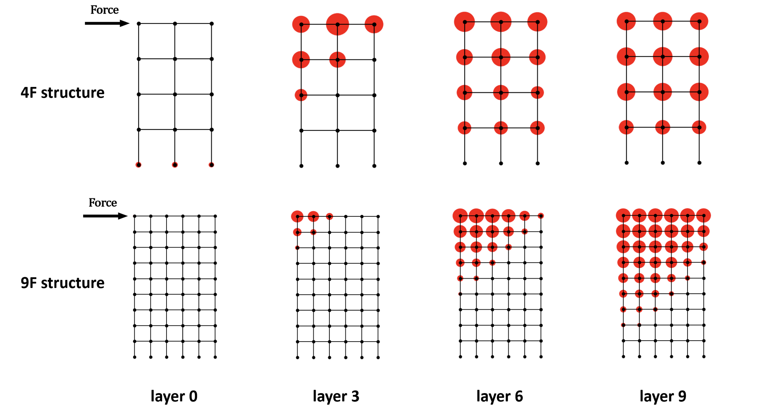 fixed number propagation