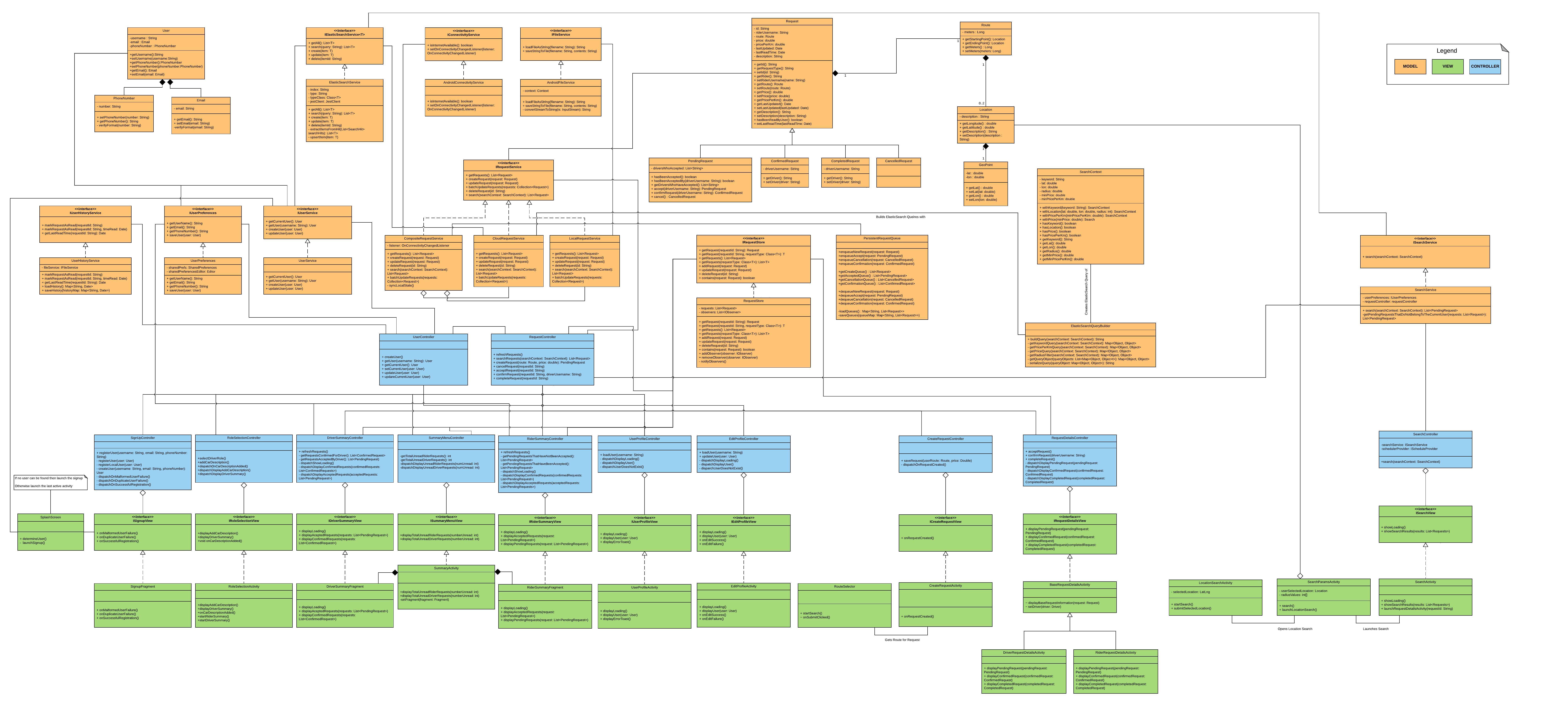 Application UML