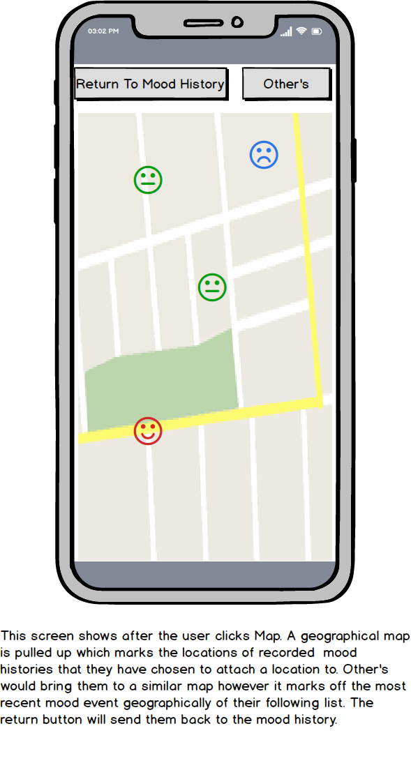 User Map