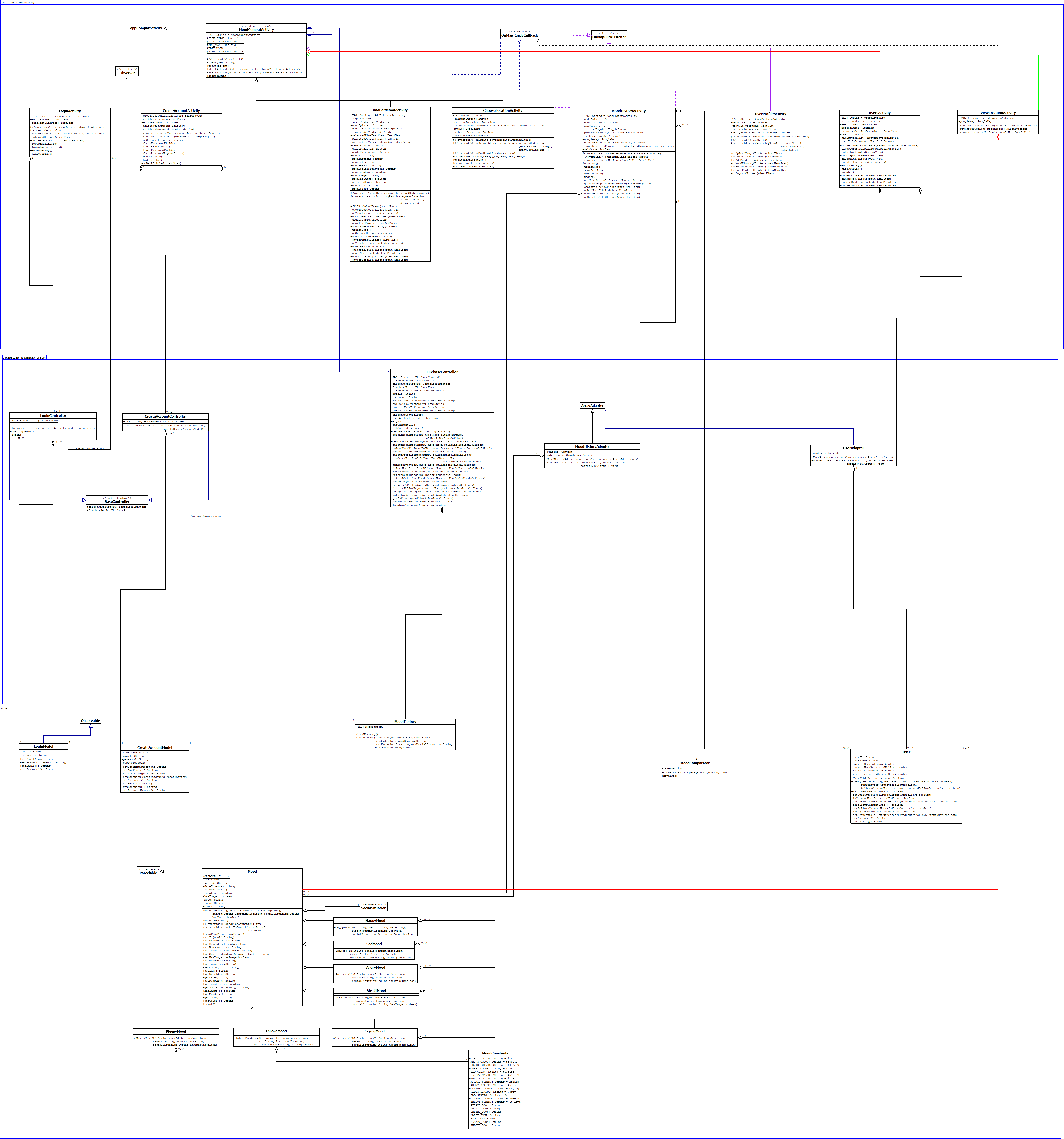 UML Diagram