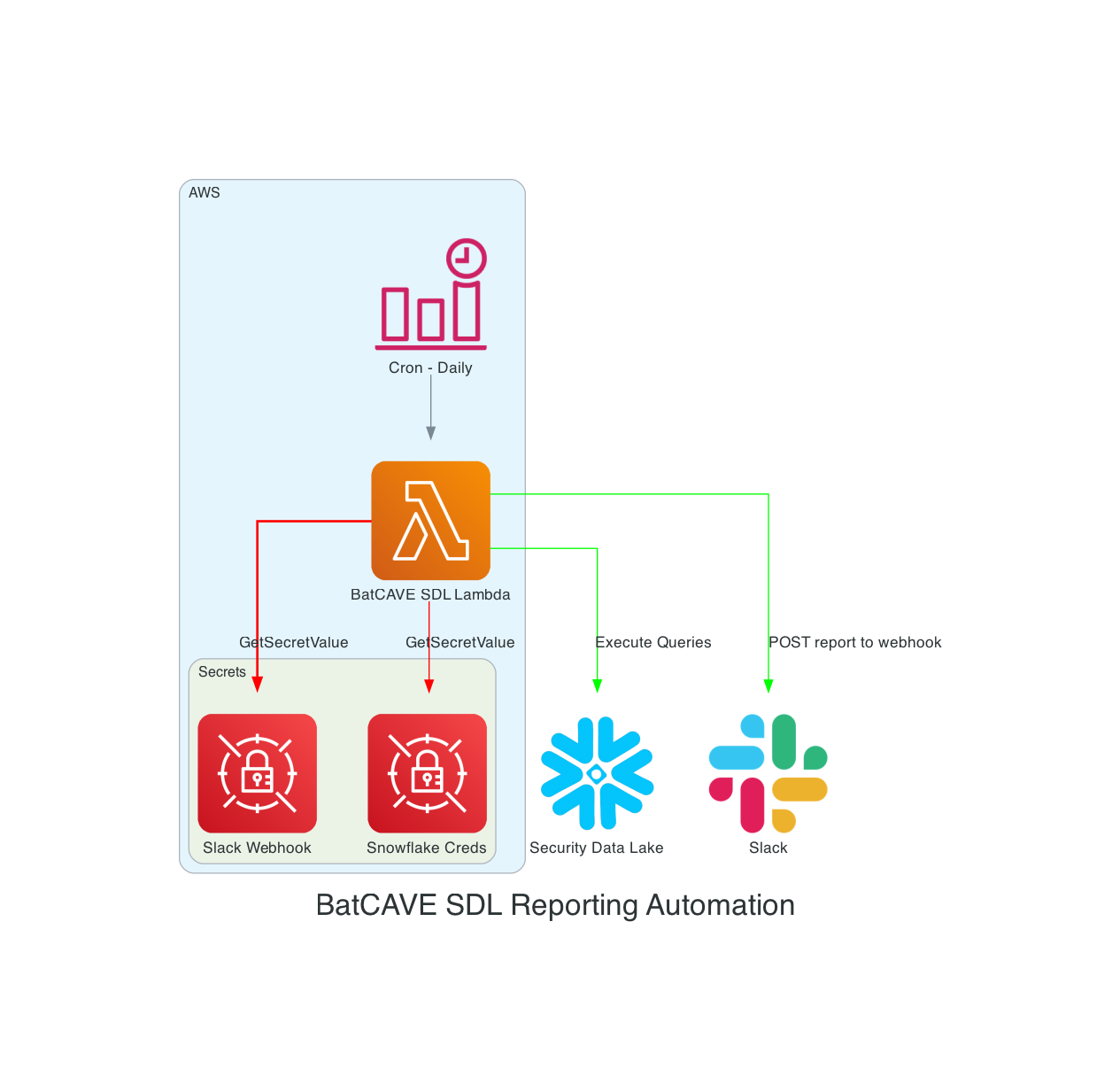 Architecture Diagrams