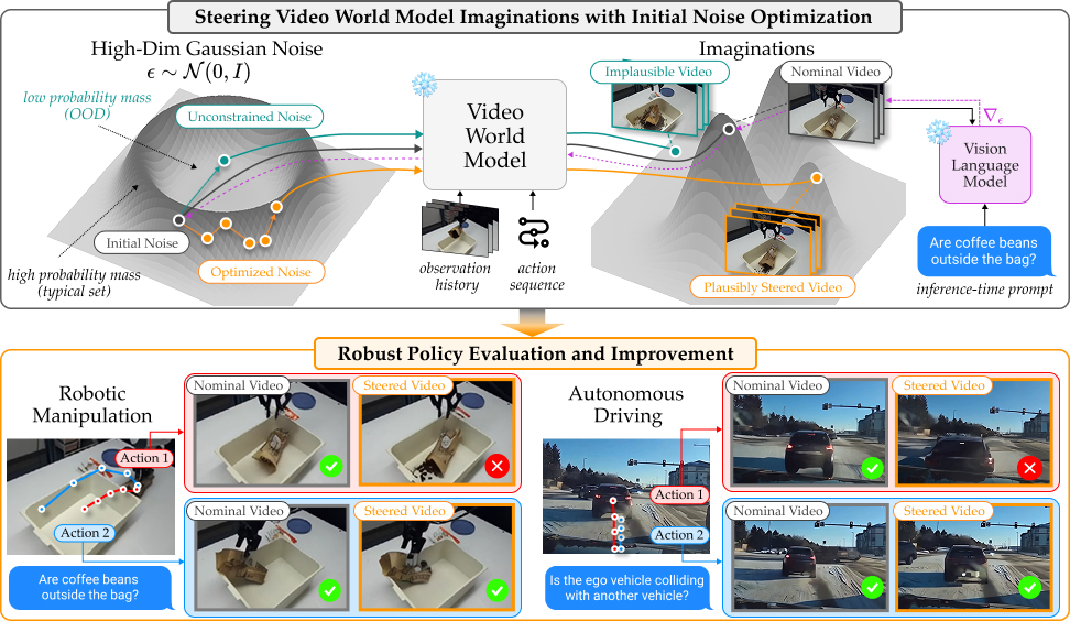 Robot manipulation