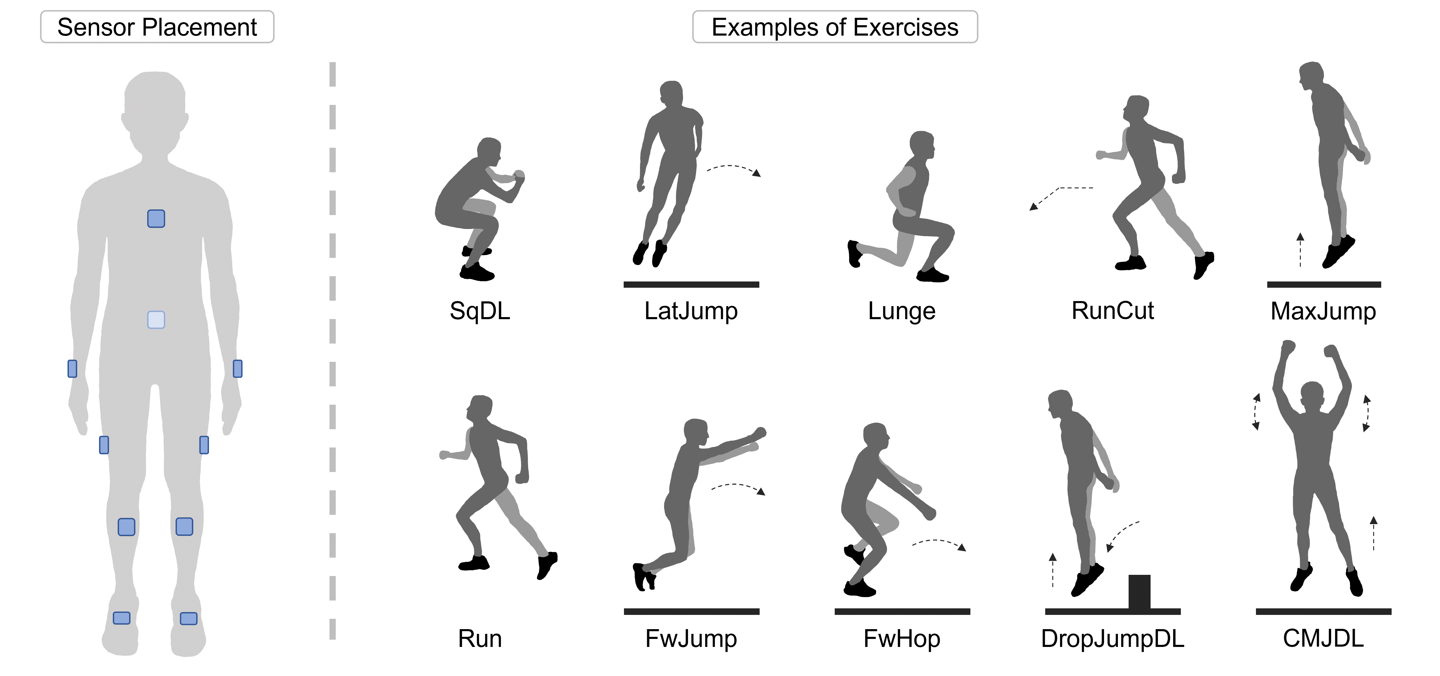 figure [exercise]: Algorithm Overview