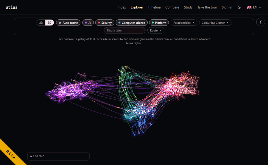 Atlas Explorer: the 3D knowledge map rotating, then a term selected and its panel opened