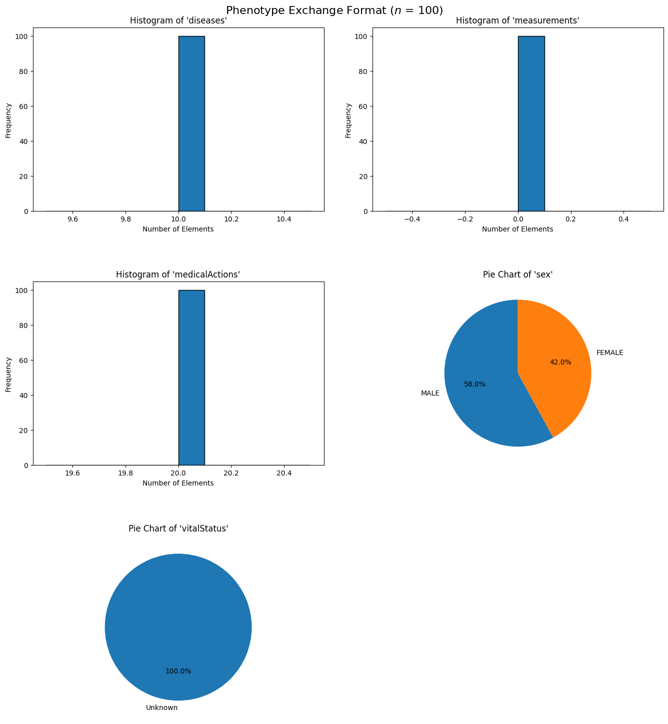 PXF plots