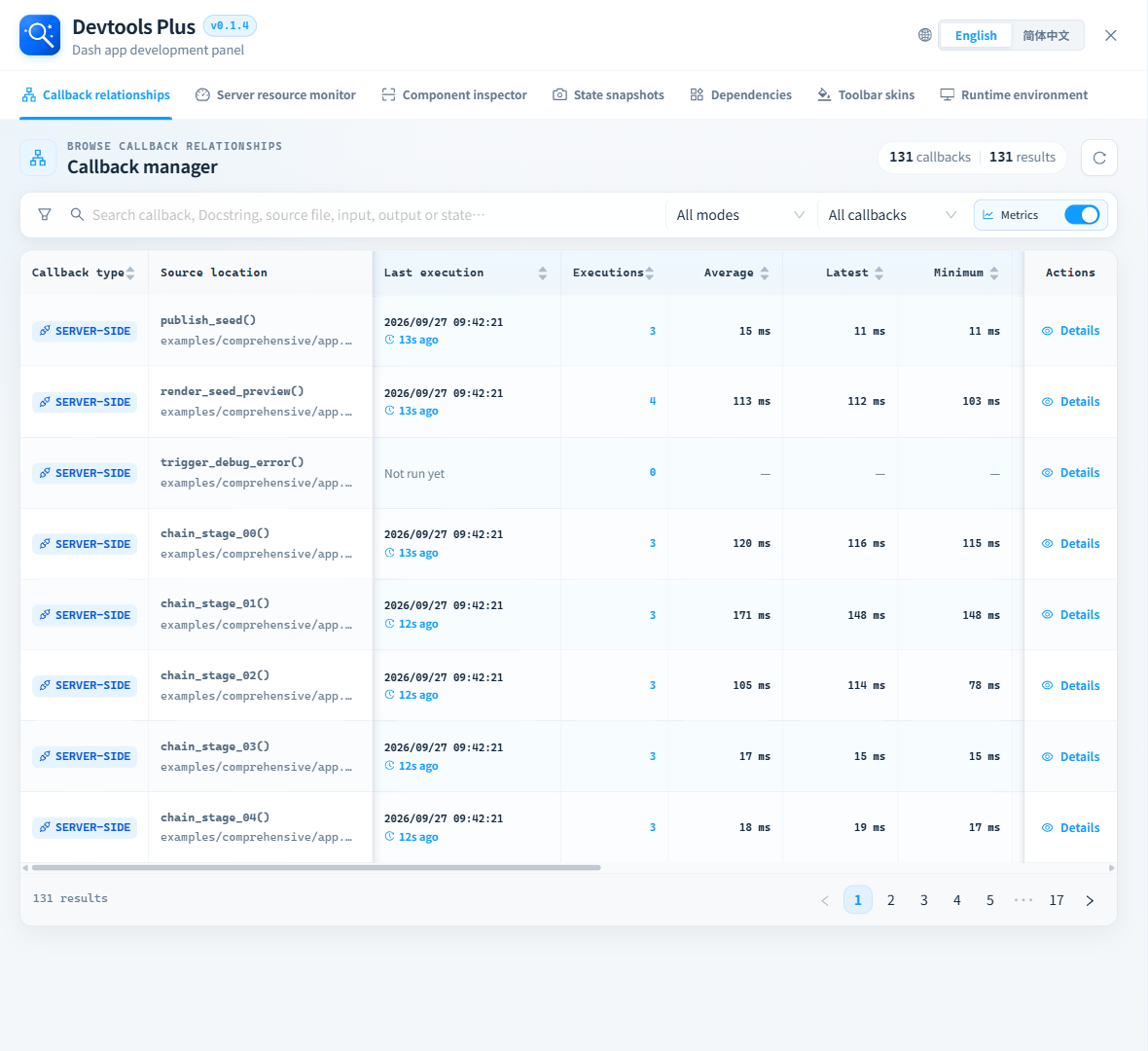 Callback relationships with live performance metrics on