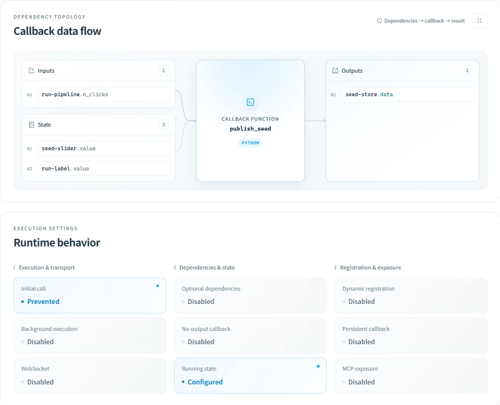 Callback details and dependency data flow in v0.1.4