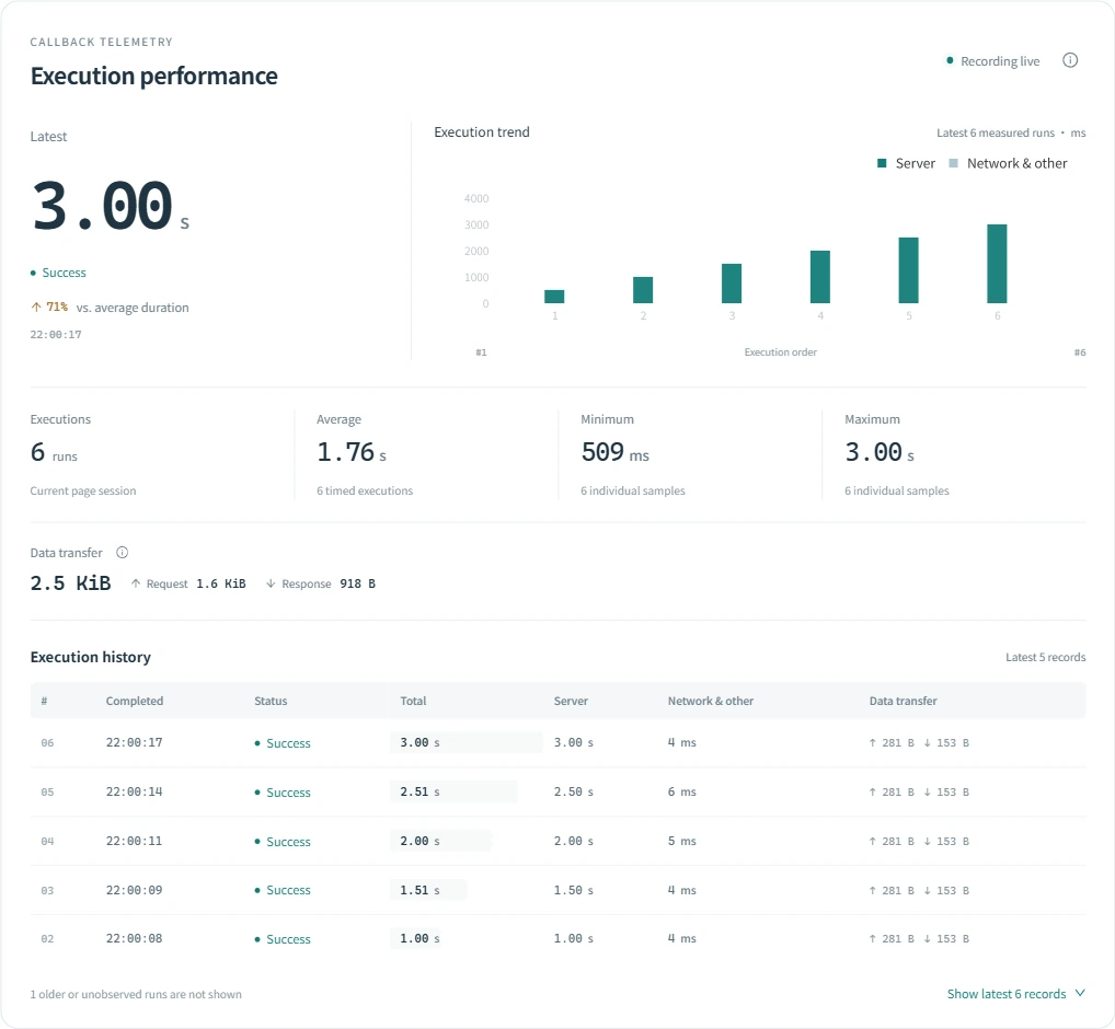 Live callback performance, duration trend, and execution history