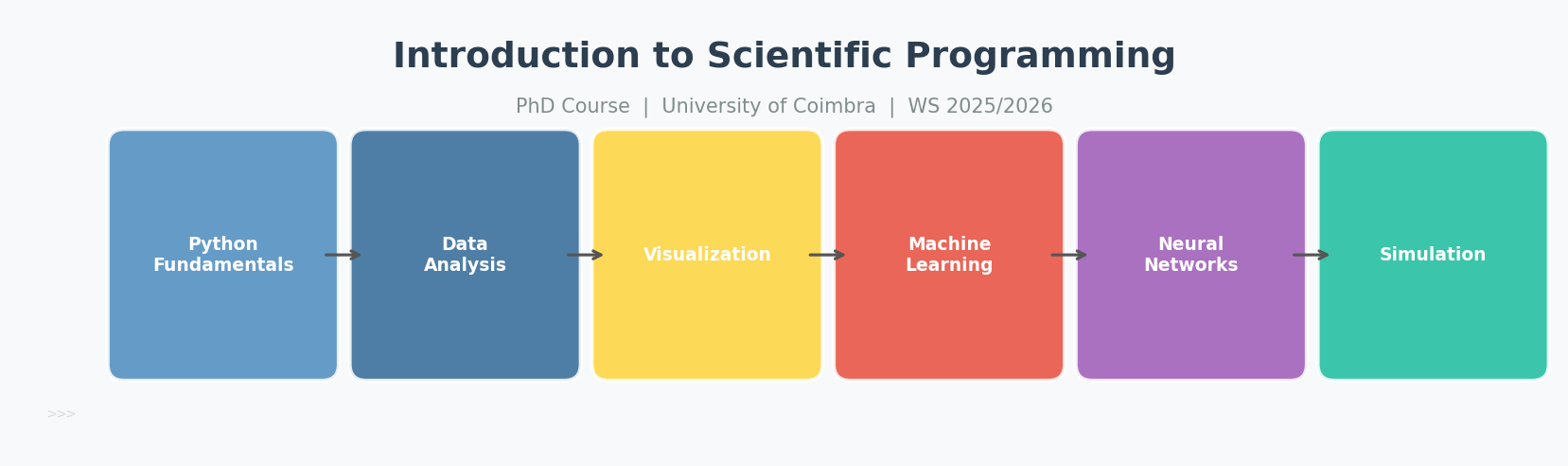 Introduction to Scientific Programming 2025