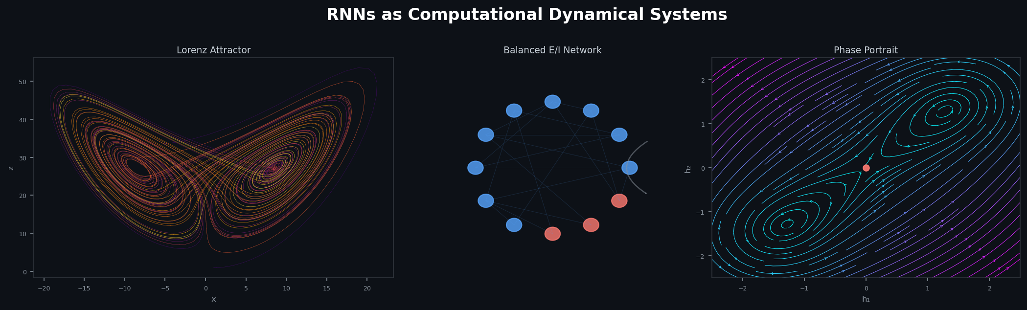 RNNs Tutorial