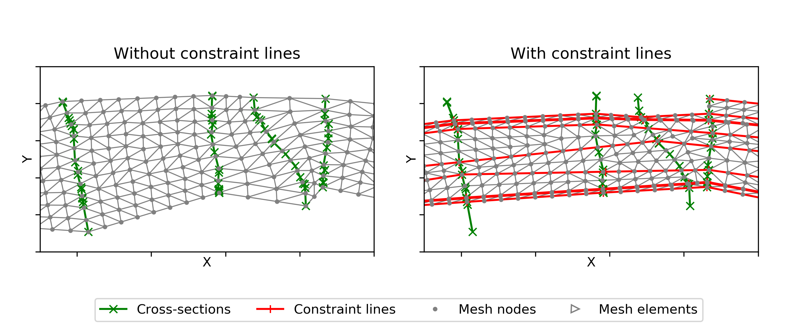 Illustration of constraint lines