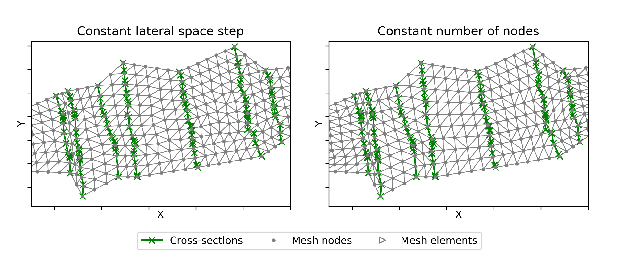 Illustration lateral discretization