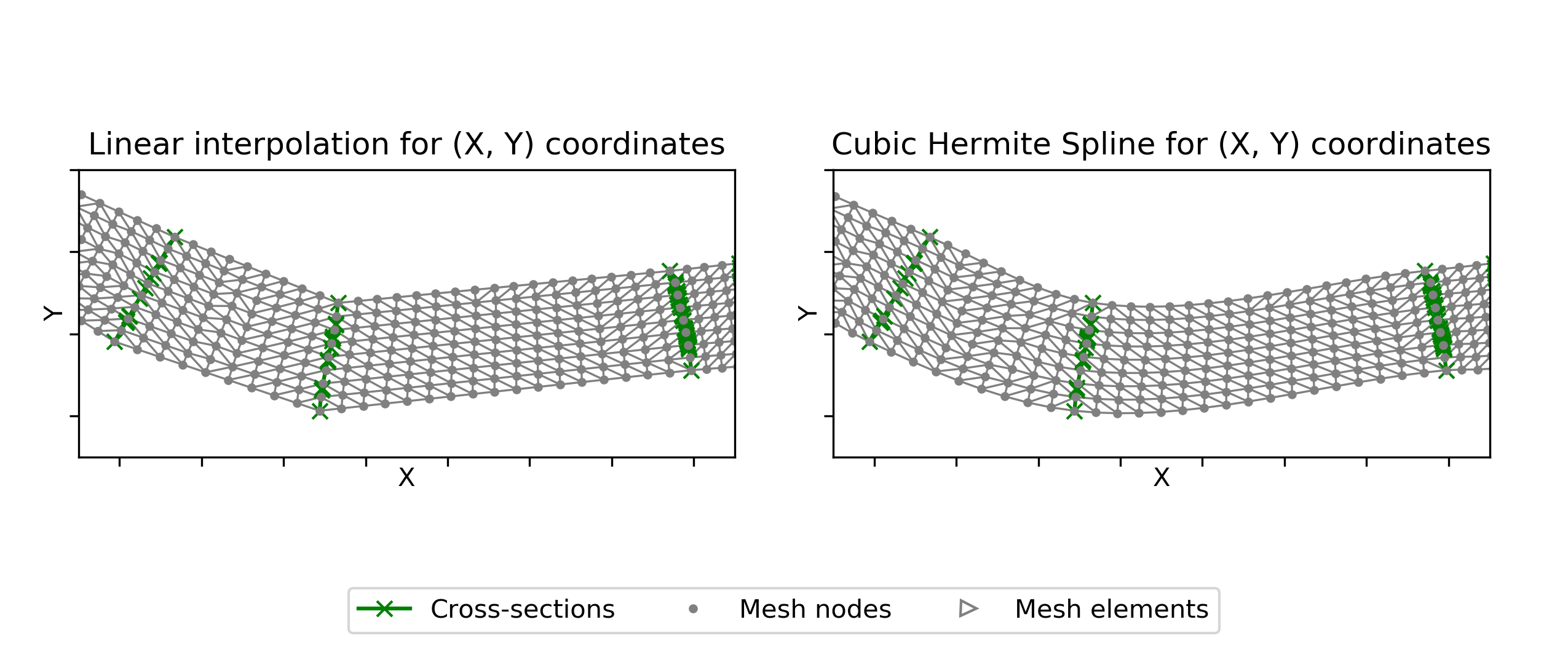 Illustration of interp_constraint_lines