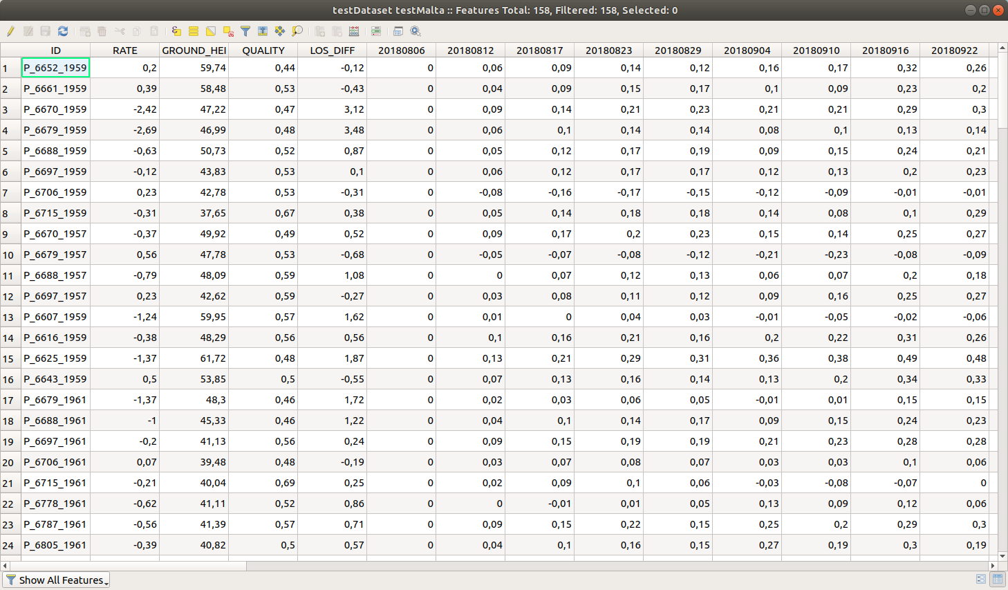 Attribute table